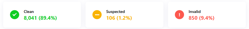 Bloqueo de Tráfico Spam 2 Consultoría Agencia Digital Expertos en Ads Automation